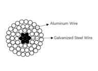Çıplak Havai İletim İçin Güçlendirilmiş ACSR Alüminyum İletken Çelik