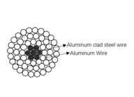 ASTM B232 Alüminyum İletkenler Çelik Takviyeli Kaplama