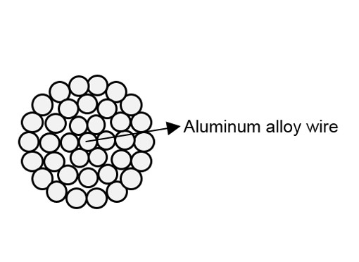 AAAC Çıplak Alüminyum İletken 50mm2 Tüm Alaşımlı Alüminyum Tel Kablo